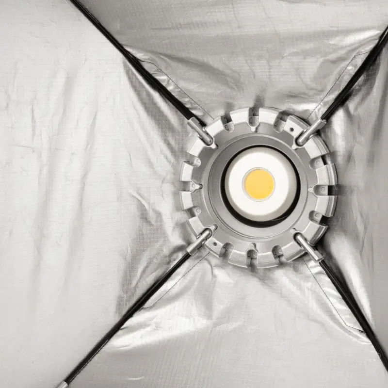 GlareOne Softbox 60x90 PRO