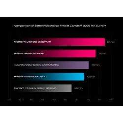 Bateria Mathorn MB-234 Ultimate 2600mAh USB-C zamiennik NP-W235