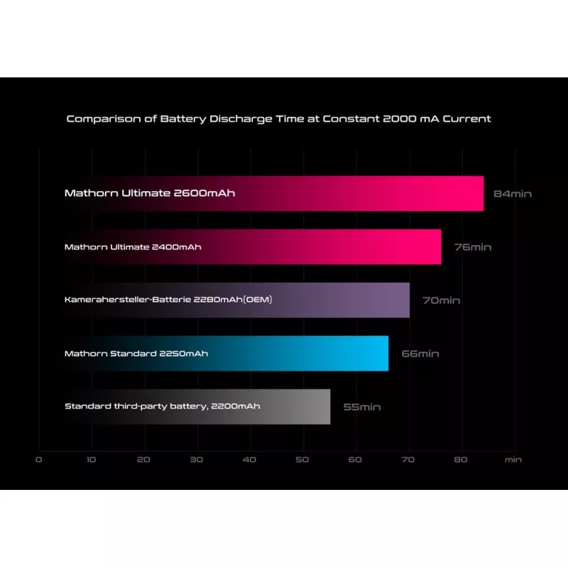 Bateria Mathorn MB-234 Ultimate 2600mAh USB-C zamiennik NP-W235