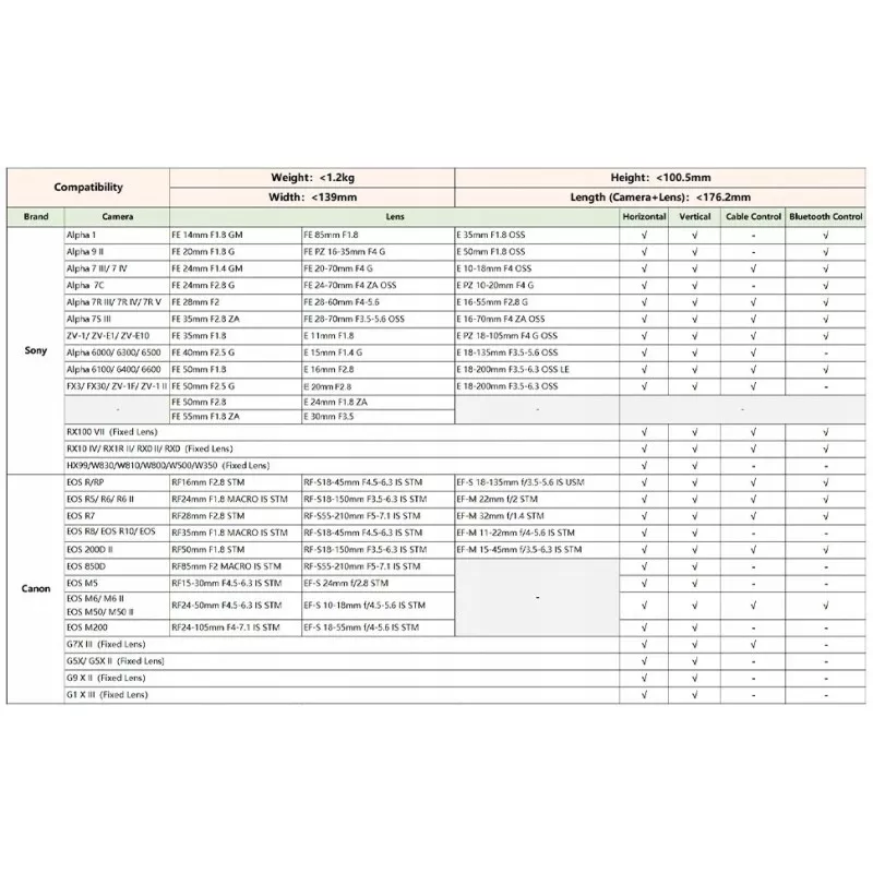 Gimbal Stabilizator Hohem Isteady Mt2 Kit + Lampa Led Ai Do Telefonu / Kamery / Aparatu Dslr Do 1,2kg