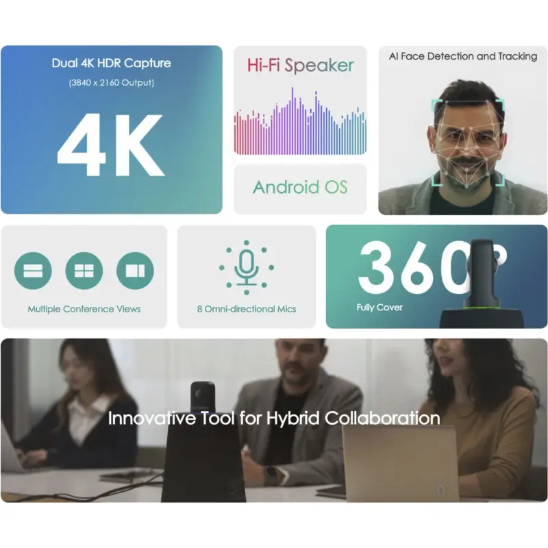 Kandao Meeting Ultra Standard 360 AI Conference Host