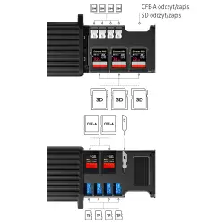 Ulanzi MCR-01 Etui i czytnik kart pamięci CFE-A, SD, TF, SIM