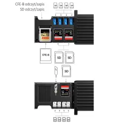 Ulanzi MCR-02 Etui i czytnik kart pamięci CFE-B, SD, TF, SIM