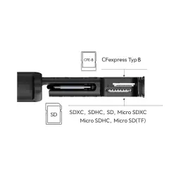 Ulanzi MCR-02 Etui i czytnik kart pamięci CFE-B, SD, TF, SIM